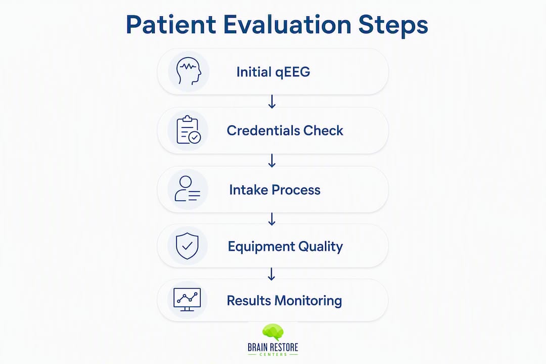 Infographic illustrating patient checklist steps