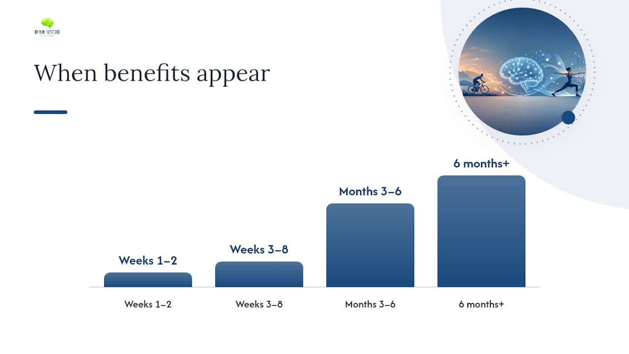 How do you measure whether the routine is working? — overview diagram