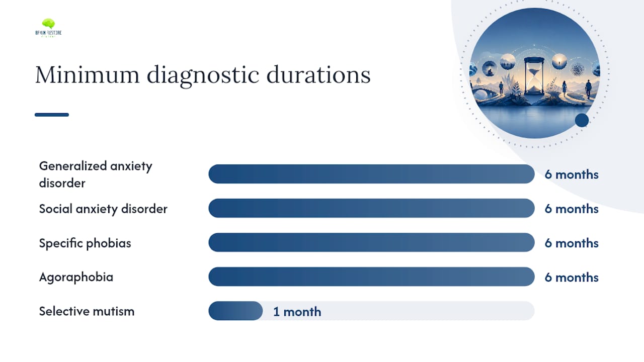 Comparison of nine anxiety disorders with symptoms and treatments