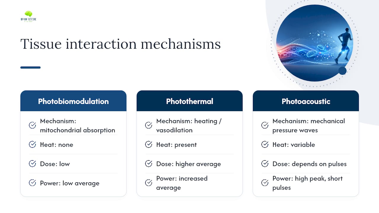 Three laser tissue interaction mechanisms