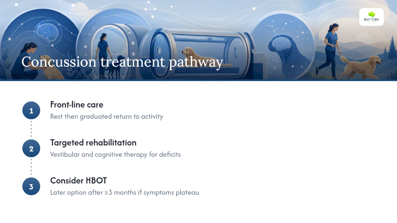How Does HBOT Compare to Other Concussion Treatments? — overview diagram