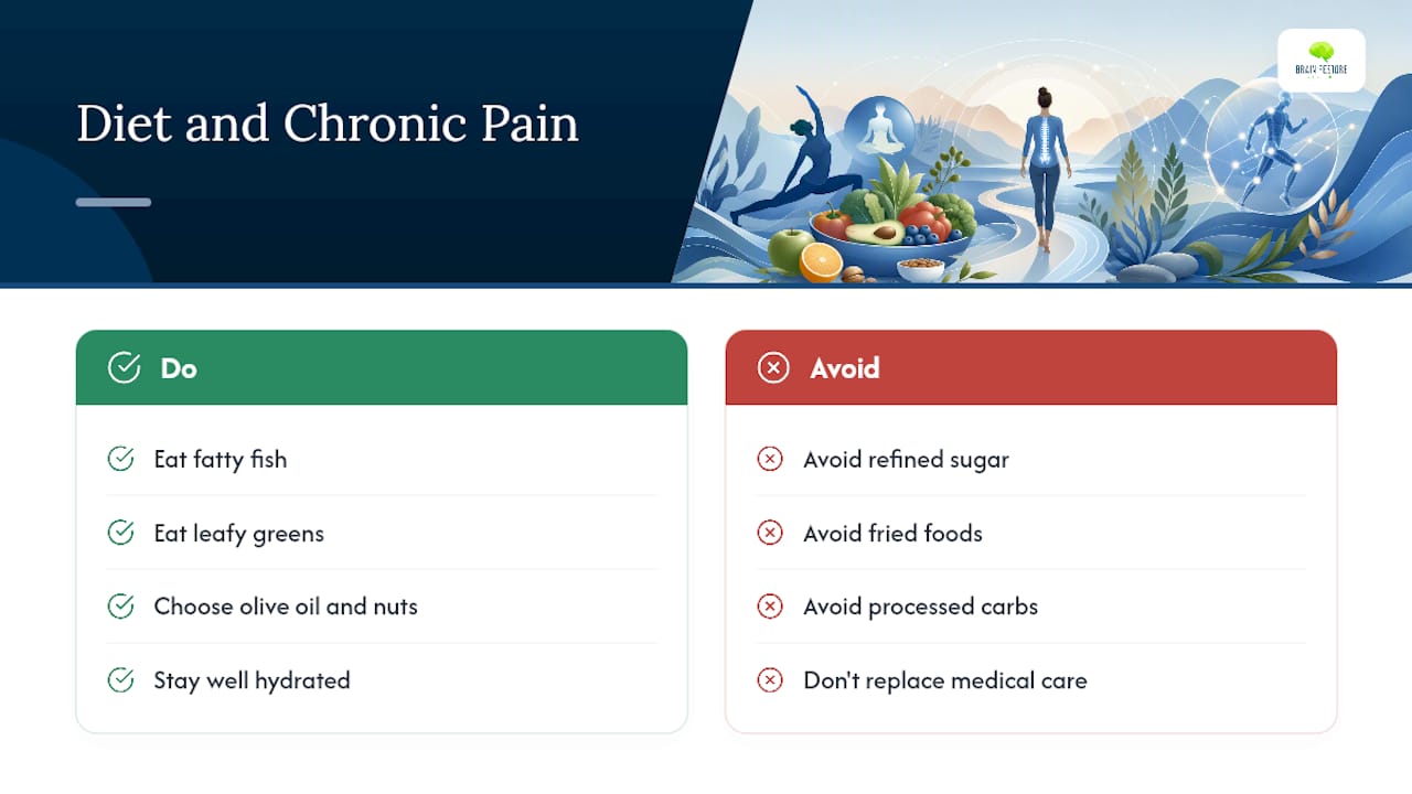 Does Diet Affect Chronic Pain? — overview diagram