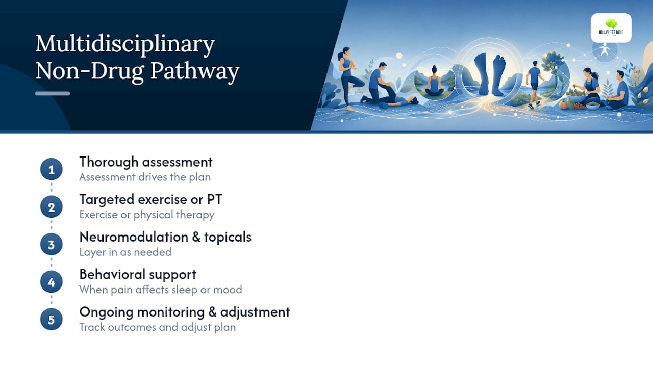 Sequential multidisciplinary neuropathy care pathway