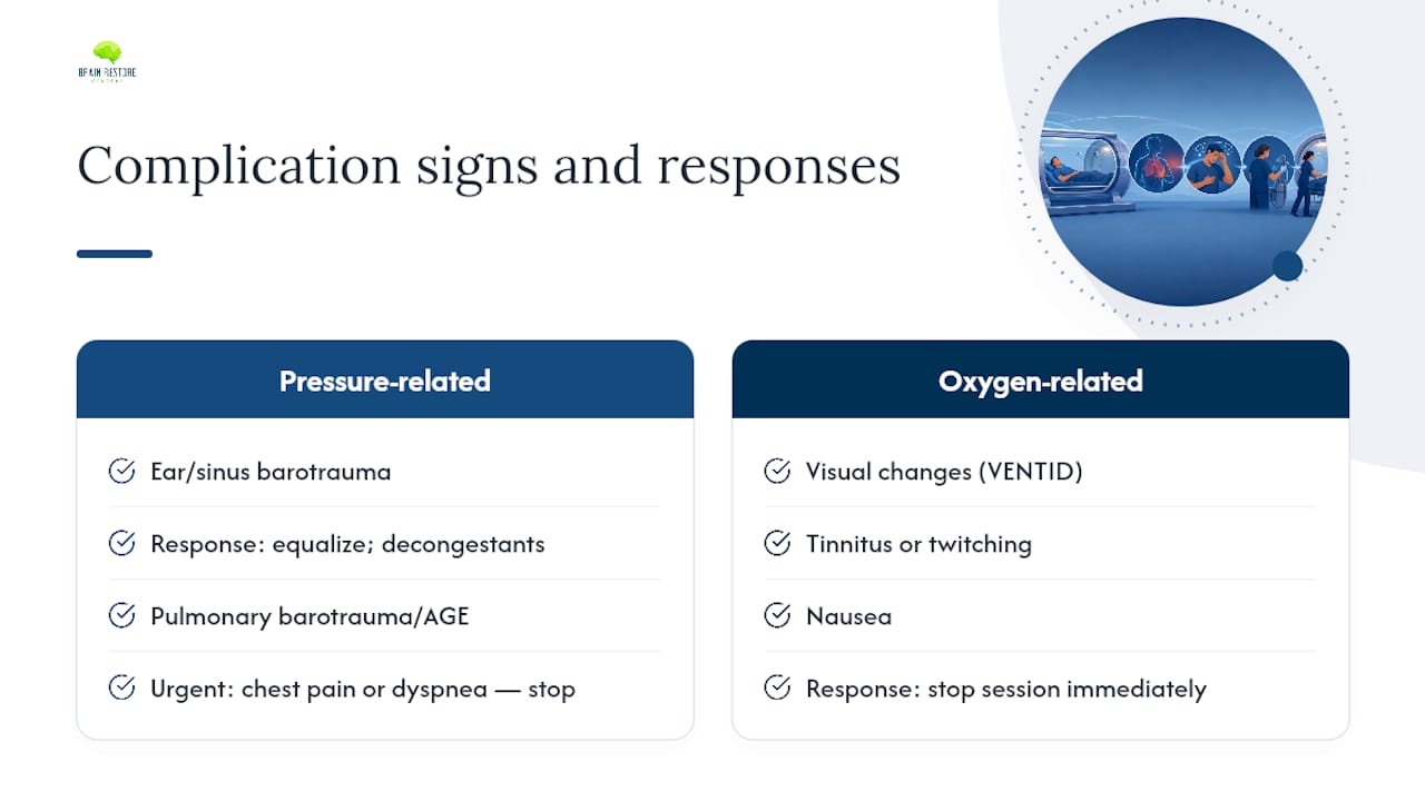 HBOT complications and warning signs diagram