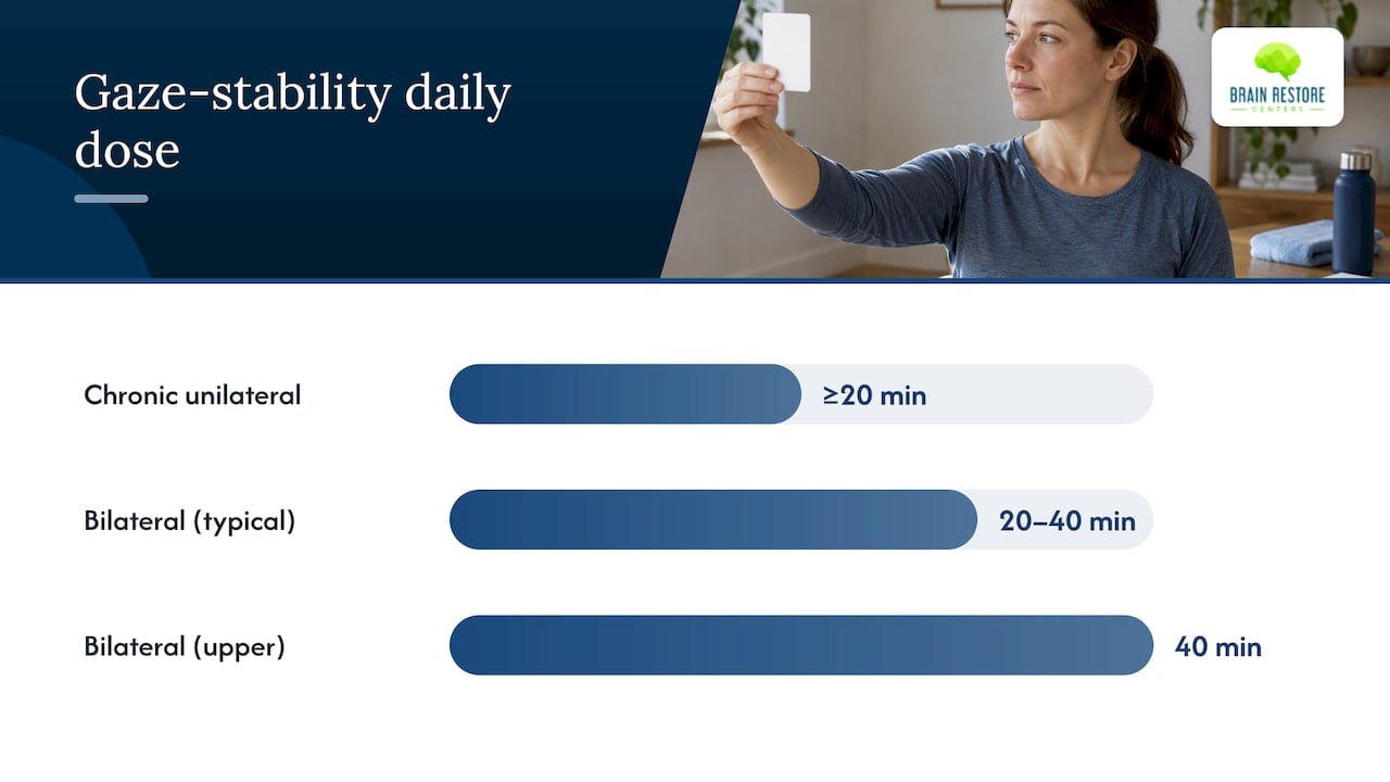 Gaze stability exercise dosing comparison