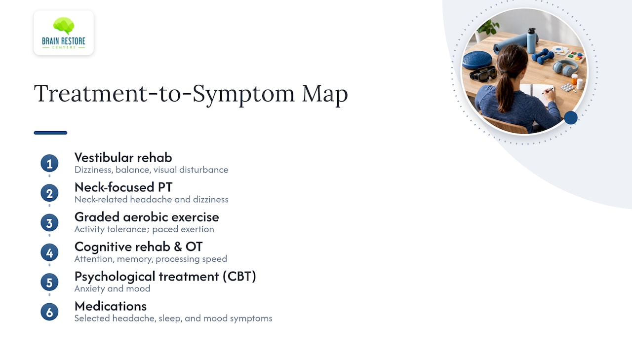 Post-concussion symptoms matched with treatments